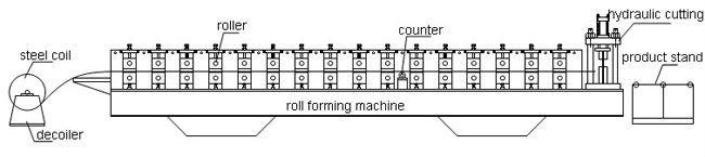 Hersteller-Stahlfensterladen-Türrahmen-Rolle, welche die Maschine herstellt Maschinerie bildet
