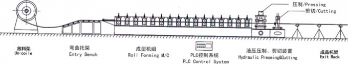 Führer-Säulen-Stahlfarbdachplatte-Rolle, die Maschine hohes Precsion bildet